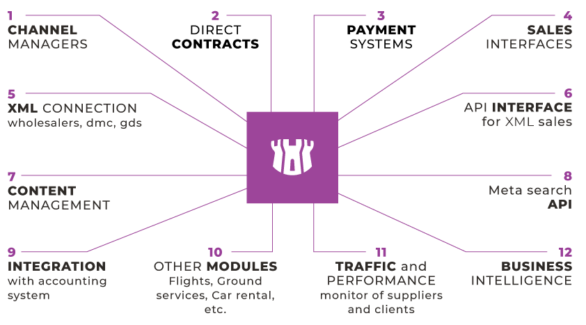 TOWeRS schema