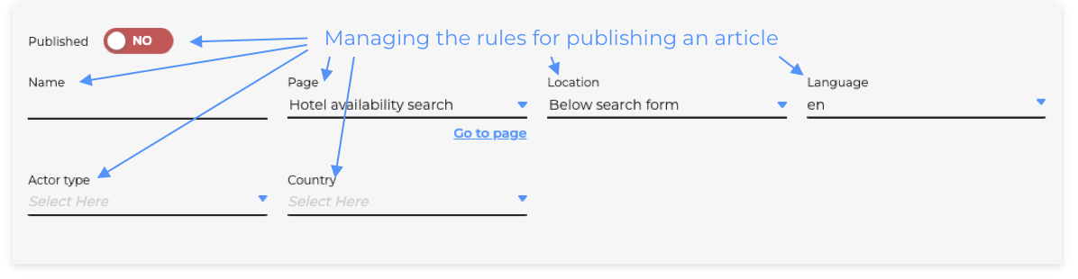 Publication rules